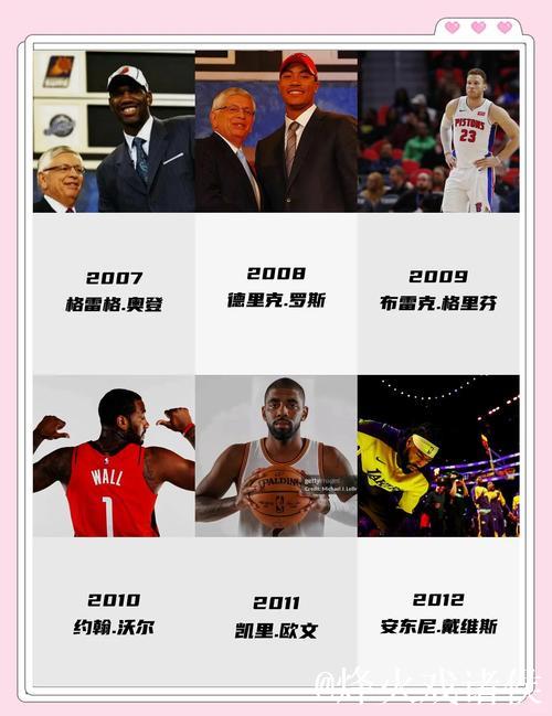 “单论弹跳进NBA,他绝对有状元实力!” “单论弹跳进NBA,他绝对有状元实力!”