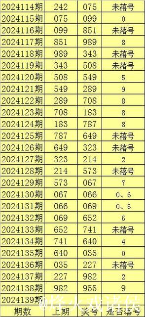 016期陈亮福彩3D预测：跨度趋势解析