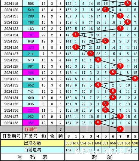 016期陈亮福彩3D预测：跨度趋势解析
