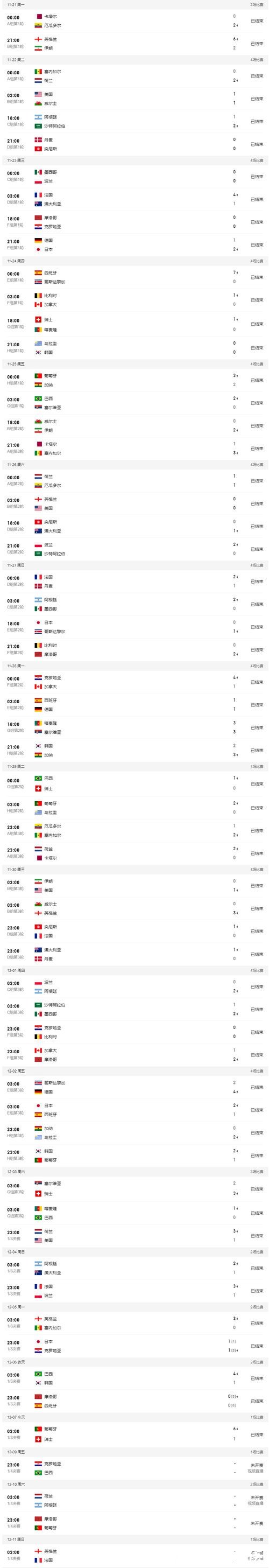 世界杯直播领先评分走势解析