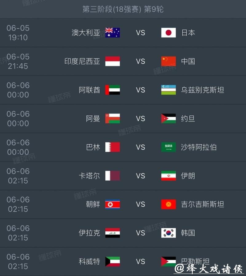 2026世界杯比分：各大赛区赛果跟踪
