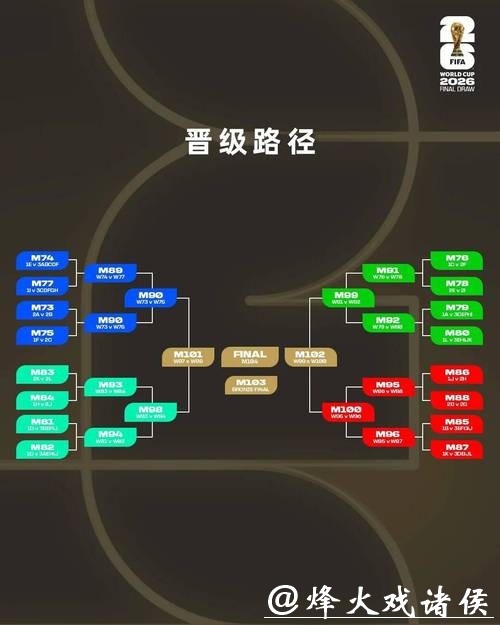 2026世界杯投注指南：如何精准下注？